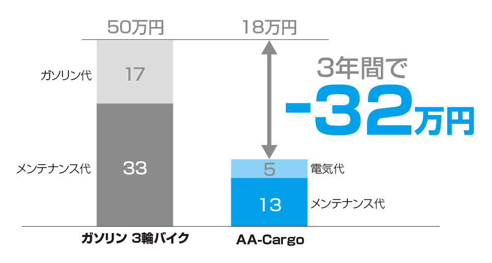 AACargo [AAカーゴ] aidea